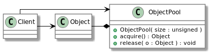 Object Pool UML