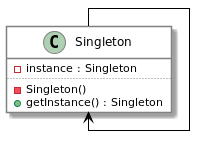 Singleton UML