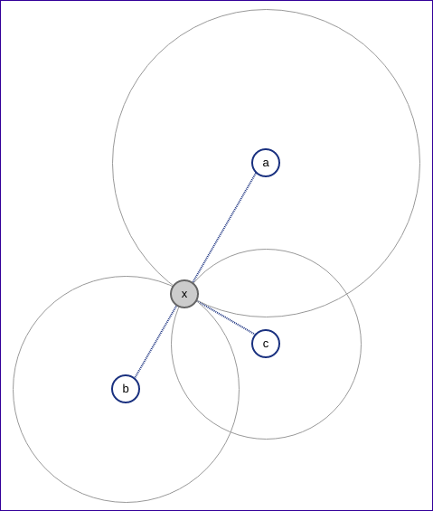 Trilateration