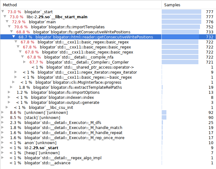regular expression perf results