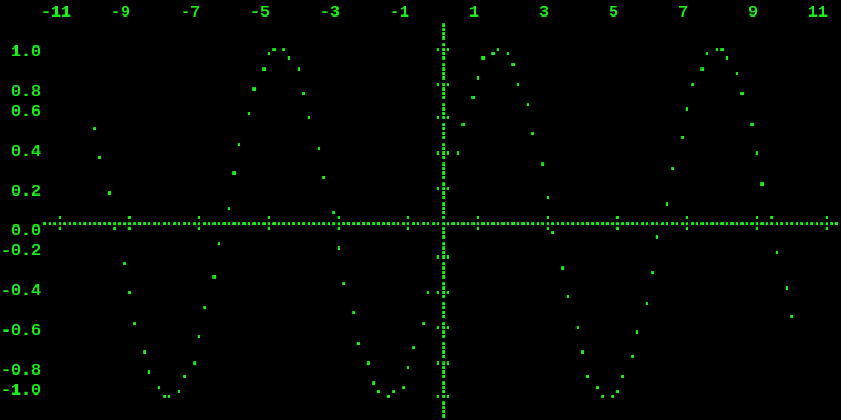 Terminal graph pic